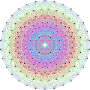 Group Theory from http://wikipedia.org